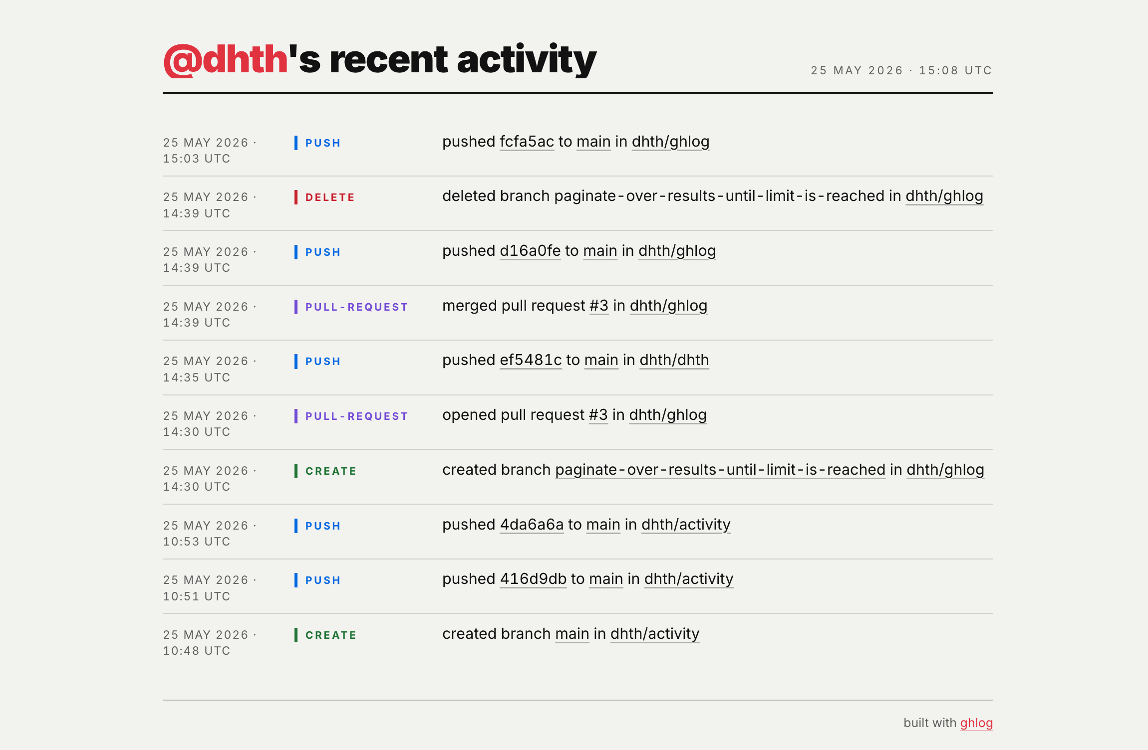 output