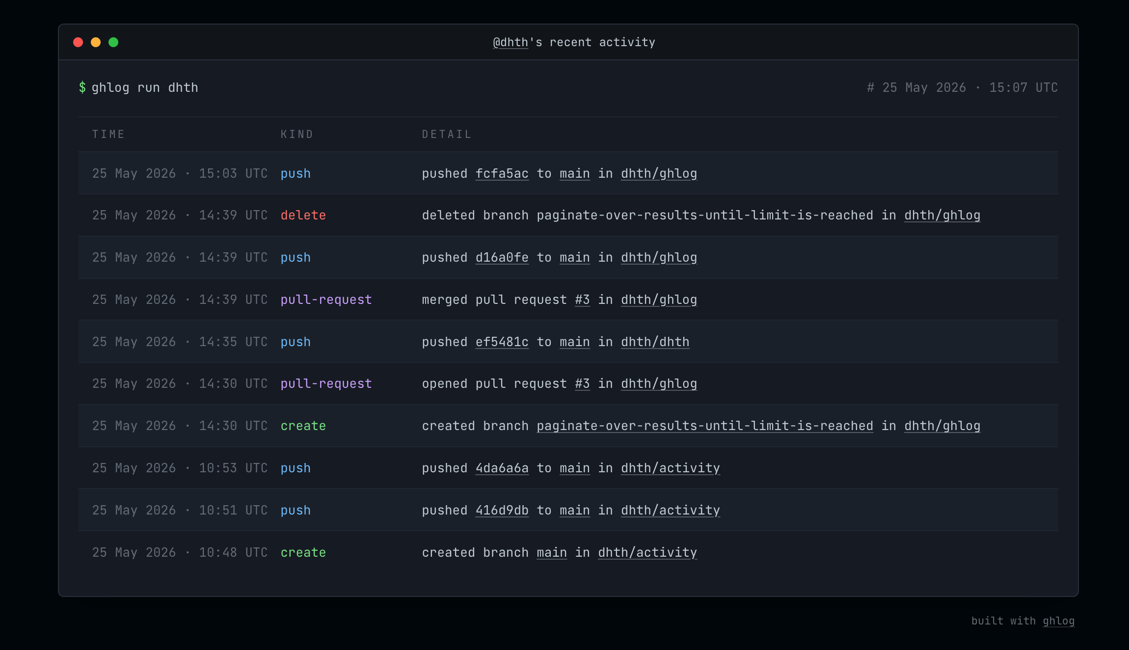 output